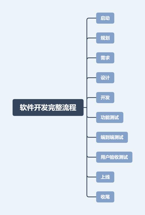 APP应用软件开发的完整流程总结